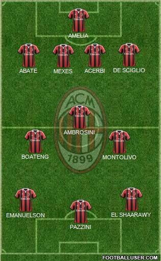 A.C. Milan Formation 2013
