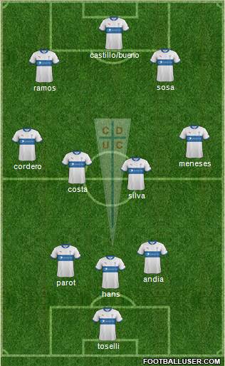 CD Universidad Católica Formation 2013