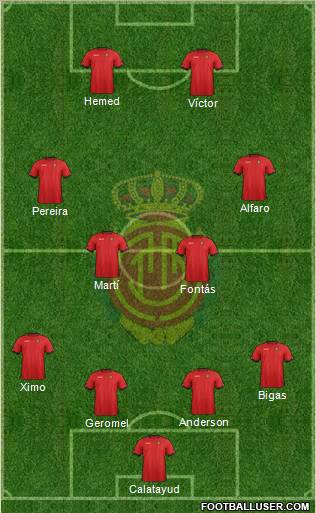 R.C.D. Mallorca S.A.D. Formation 2013