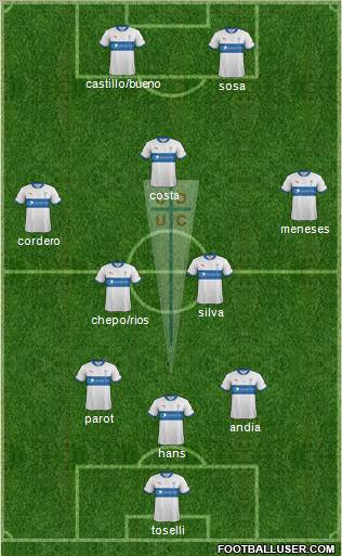 CD Universidad Católica Formation 2013