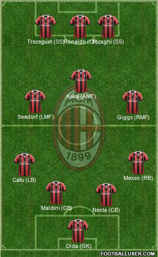 A.C. Milan Formation 2013