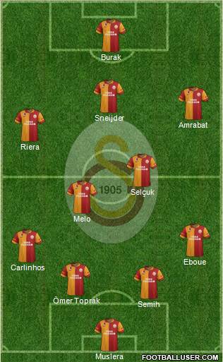Galatasaray SK Formation 2013