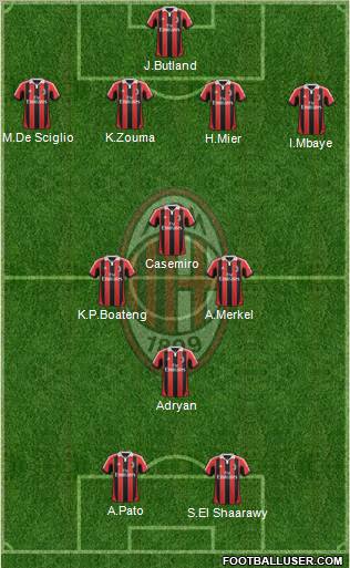 A.C. Milan Formation 2013