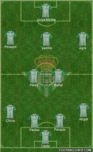 Real Betis B., S.A.D. Formation 2013