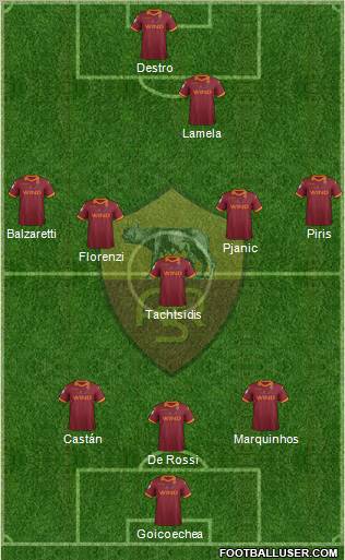 AS Roma Formation 2013