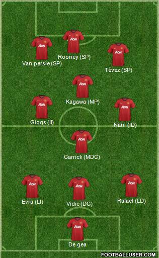 Manchester United Formation 2013