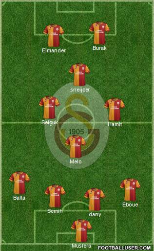 Galatasaray SK Formation 2013