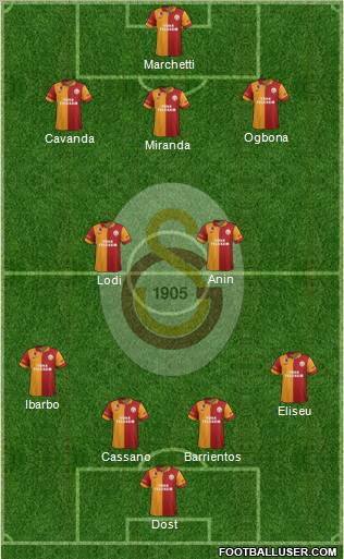Galatasaray SK Formation 2013