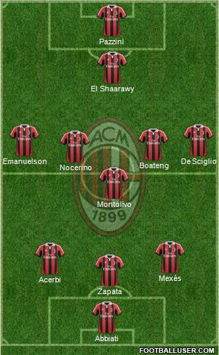 A.C. Milan Formation 2013