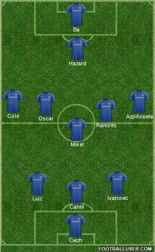 Chelsea Formation 2013