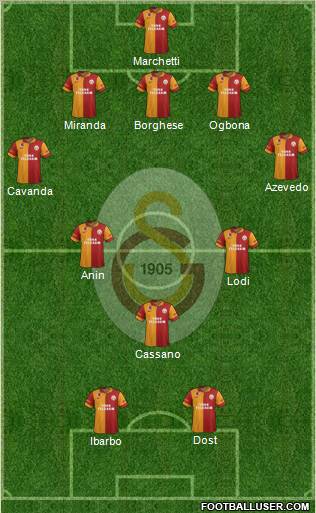 Galatasaray SK Formation 2013