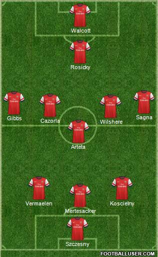Arsenal Formation 2013