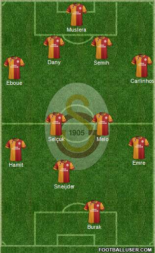 Galatasaray SK Formation 2013