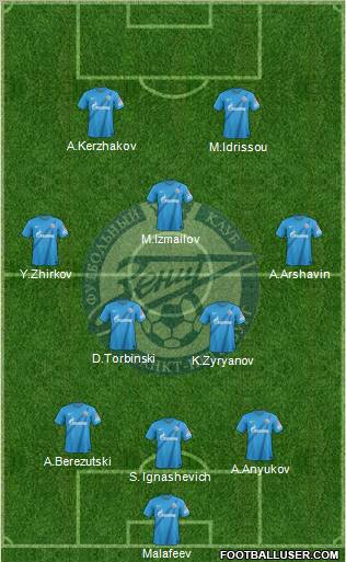 Zenit St. Petersburg Formation 2013