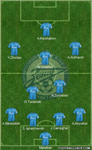 Zenit St. Petersburg Formation 2013