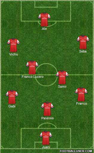 Arsenal Formation 2013