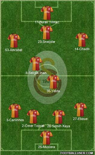 Galatasaray SK Formation 2013
