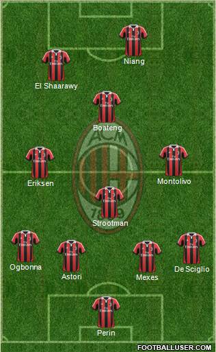 A.C. Milan Formation 2013