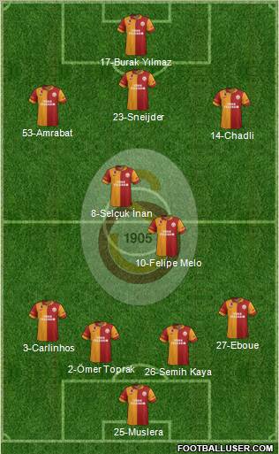 Galatasaray SK Formation 2013