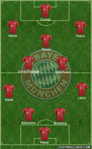 FC Bayern München Formation 2013