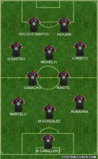 D.C. United Formation 2013