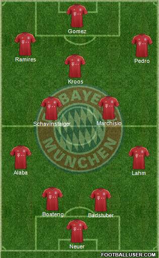 FC Bayern München Formation 2013