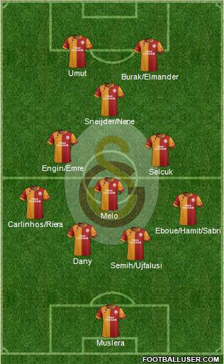 Galatasaray SK Formation 2013