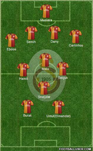 Galatasaray SK Formation 2013