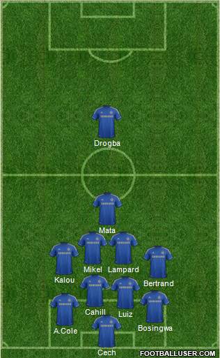 Chelsea Formation 2013