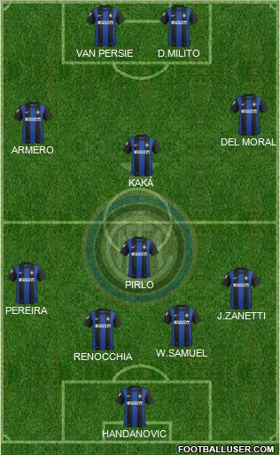 F.C. Internazionale Formation 2013