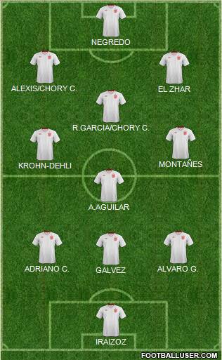 England Formation 2013