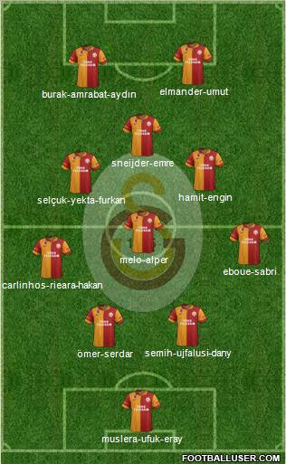 Galatasaray SK Formation 2013