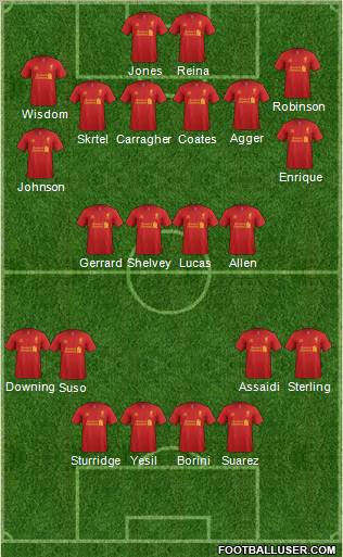 Liverpool Formation 2013