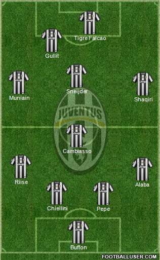 Juventus Formation 2013