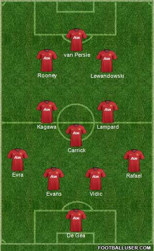 Manchester United Formation 2013
