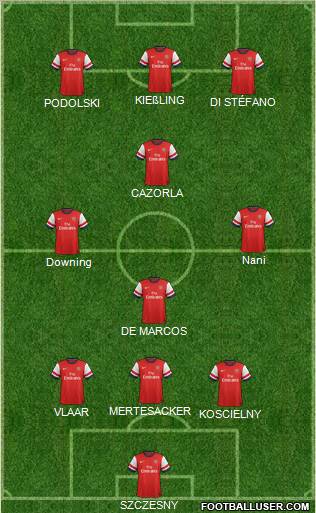 Arsenal Formation 2013