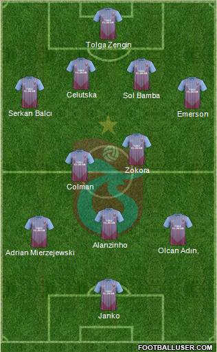 Trabzonspor Formation 2013
