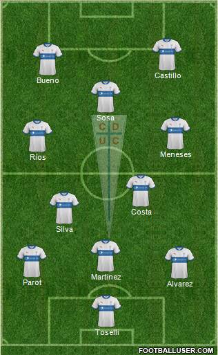 CD Universidad Católica Formation 2013
