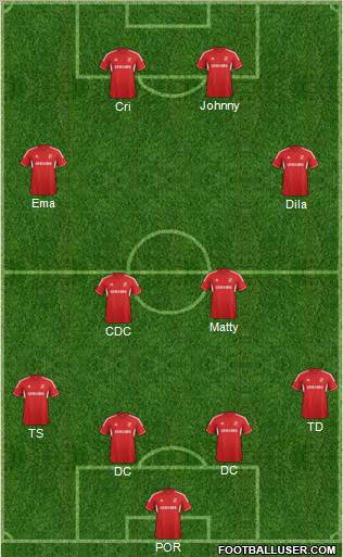 Swindon Town Formation 2013