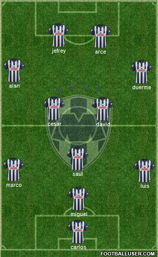 Club de Fútbol Monterrey Formation 2013