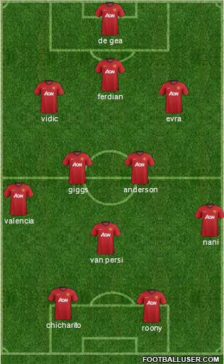 Manchester United Formation 2013