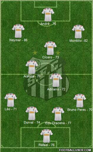 Santos FC Formation 2013