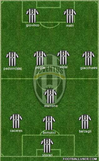 Juventus Formation 2013