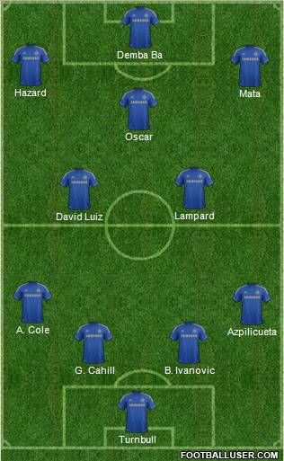 Chelsea Formation 2013