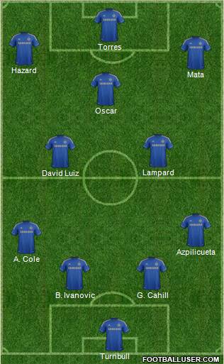 Chelsea Formation 2013