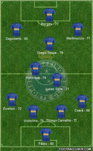 Cruzeiro EC Formation 2013
