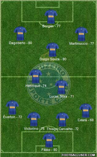 Cruzeiro EC Formation 2013