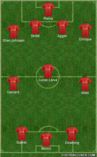 Liverpool Formation 2013