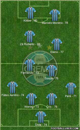 Grêmio FBPA Formation 2013