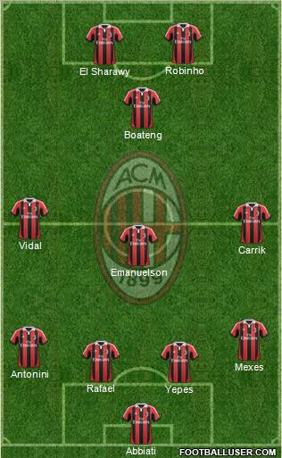 A.C. Milan Formation 2013